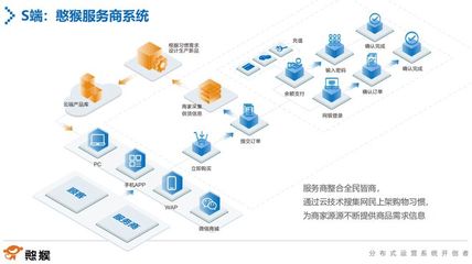 憨猴科技细化产品矩阵 精准服务每一位新个体