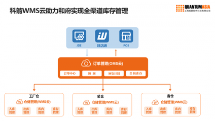 科箭WMS云助力和府捞面供应链升级