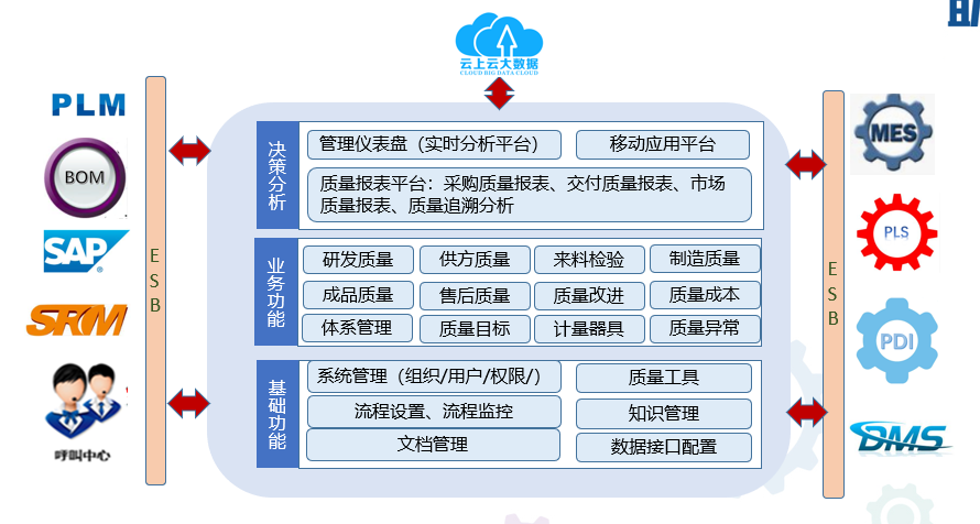 QMS质量管理软件巡礼!