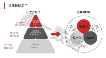 按需定制 供应链管理 服务型制造业 那些定义新制造的关键词