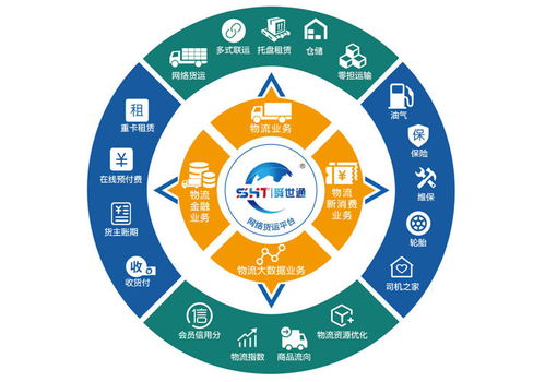 2020年网络货运平台纷纷上线,物流行业会迎来发展的新契机吗